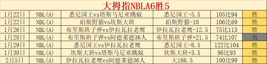 烏度卡投篮,效率待提升,三分球需强,德州扑克(中国)官方网站,德州扑克游戏,(中国)官方网站,在线玩德州扑克网站,德州扑克游戏官网