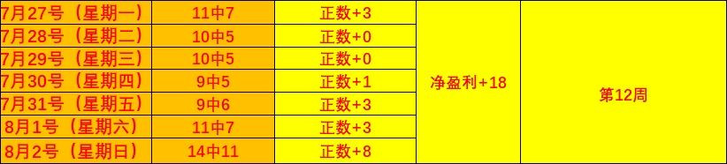 9月8日沪深两市涨停：亚盛集团、百大集团、爱仕达四连板攻略解析