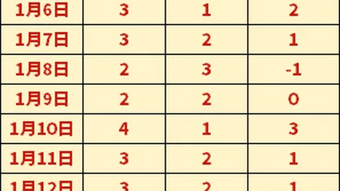 梅西助迈阿密国际逼平纽约城，十人应战至2比2平局