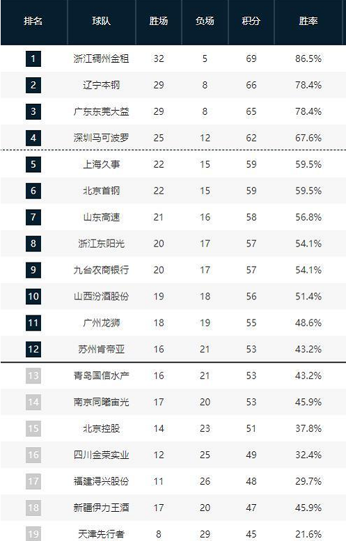 仅提升了山